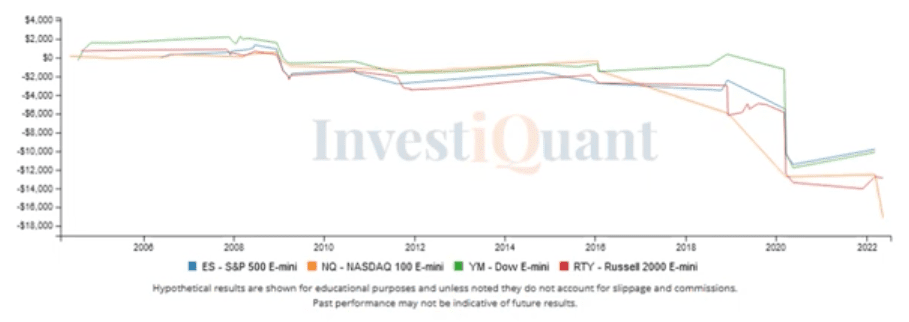 What could happen after the largest gap up in 20 days